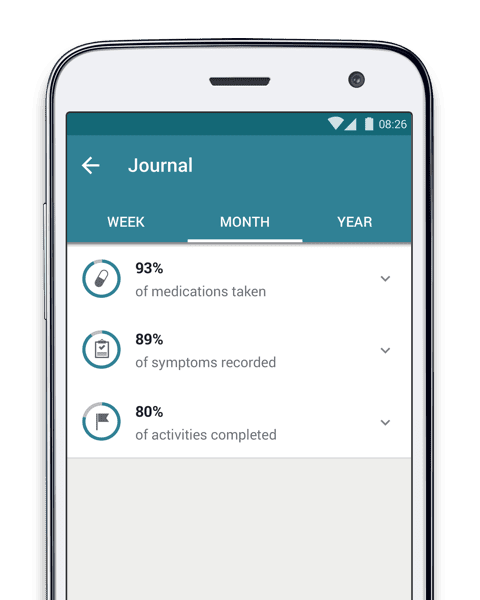 mytherapy journal for psoriasis medications and symptom tracker