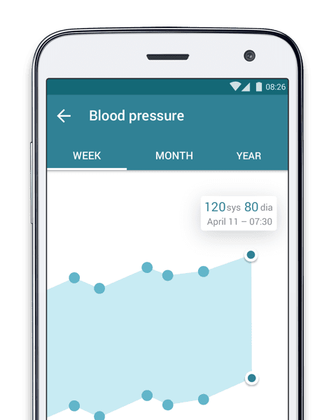 mytherapy blood pressure diary